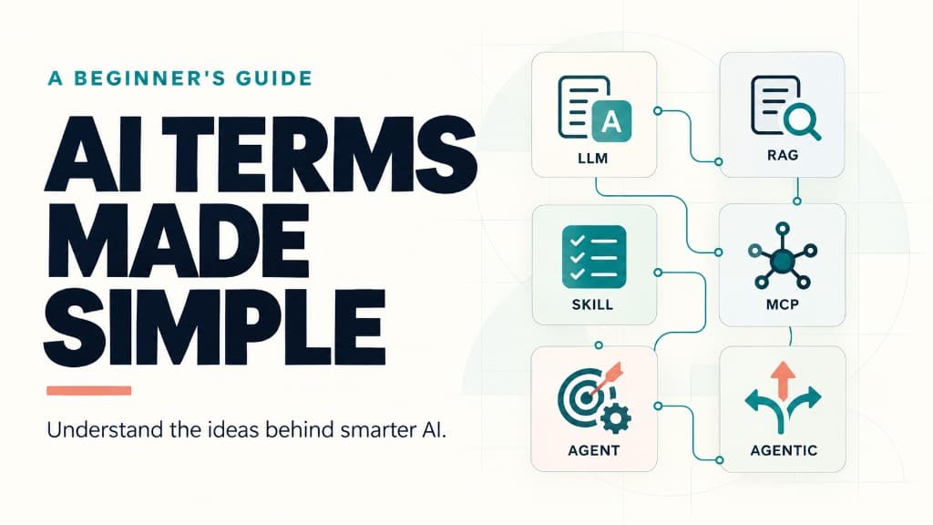 A beginner’s guide graphic: AI terms made simple, with LLM, RAG, skill, MCP, agent and agentic